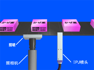 標(biāo)注生產(chǎn)日期、編號小字符噴碼機(jī)